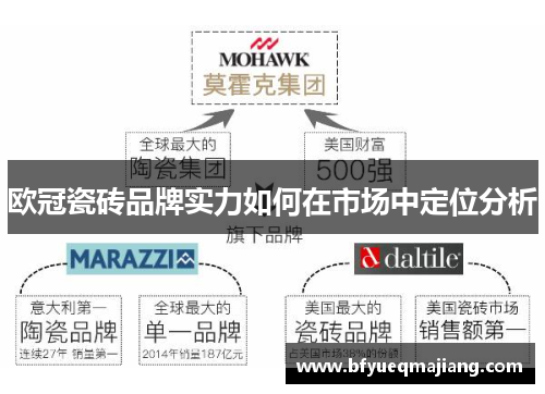 欧冠瓷砖品牌实力如何在市场中定位分析
