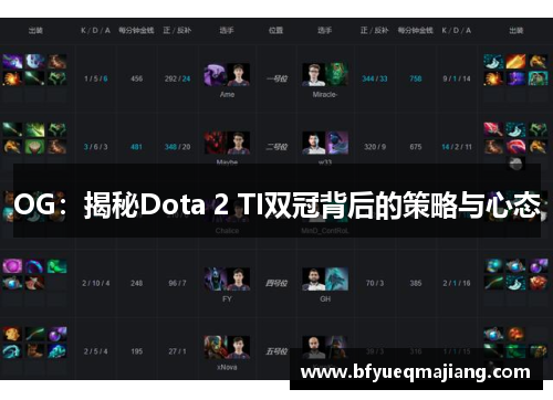 OG：揭秘Dota 2 TI双冠背后的策略与心态