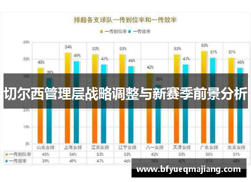 切尔西管理层战略调整与新赛季前景分析