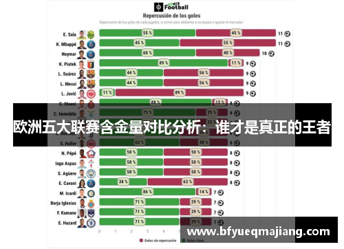 欧洲五大联赛含金量对比分析：谁才是真正的王者